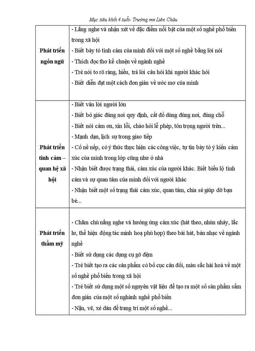 image for page Muc tieu khoi mau giao 4 tuoi