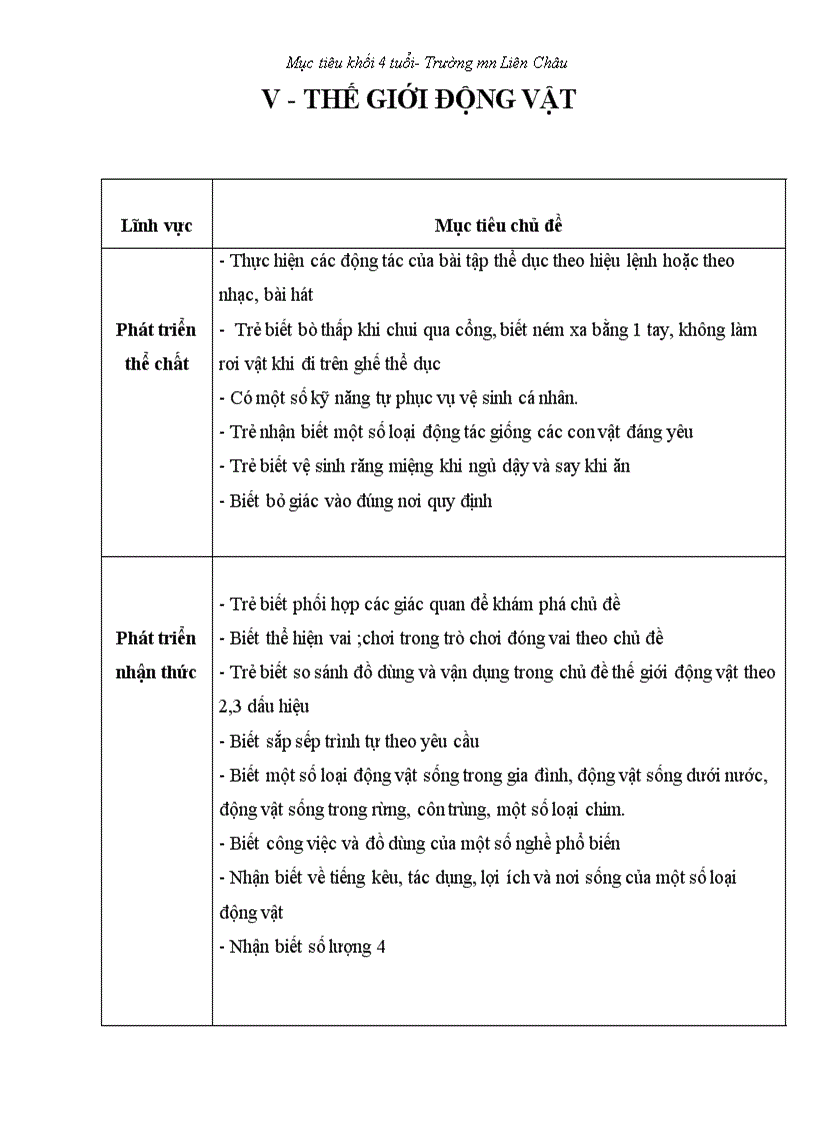 image for page Muc tieu khoi mau giao 4 tuoi