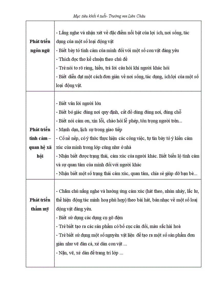 image for page Muc tieu khoi mau giao 4 tuoi