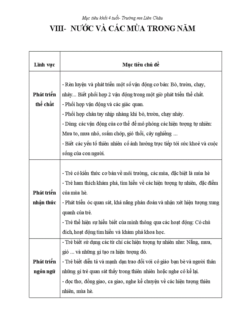 image for page Muc tieu khoi mau giao 4 tuoi