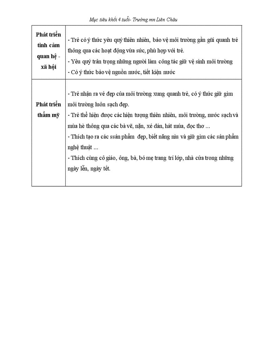 image for page Muc tieu khoi mau giao 4 tuoi