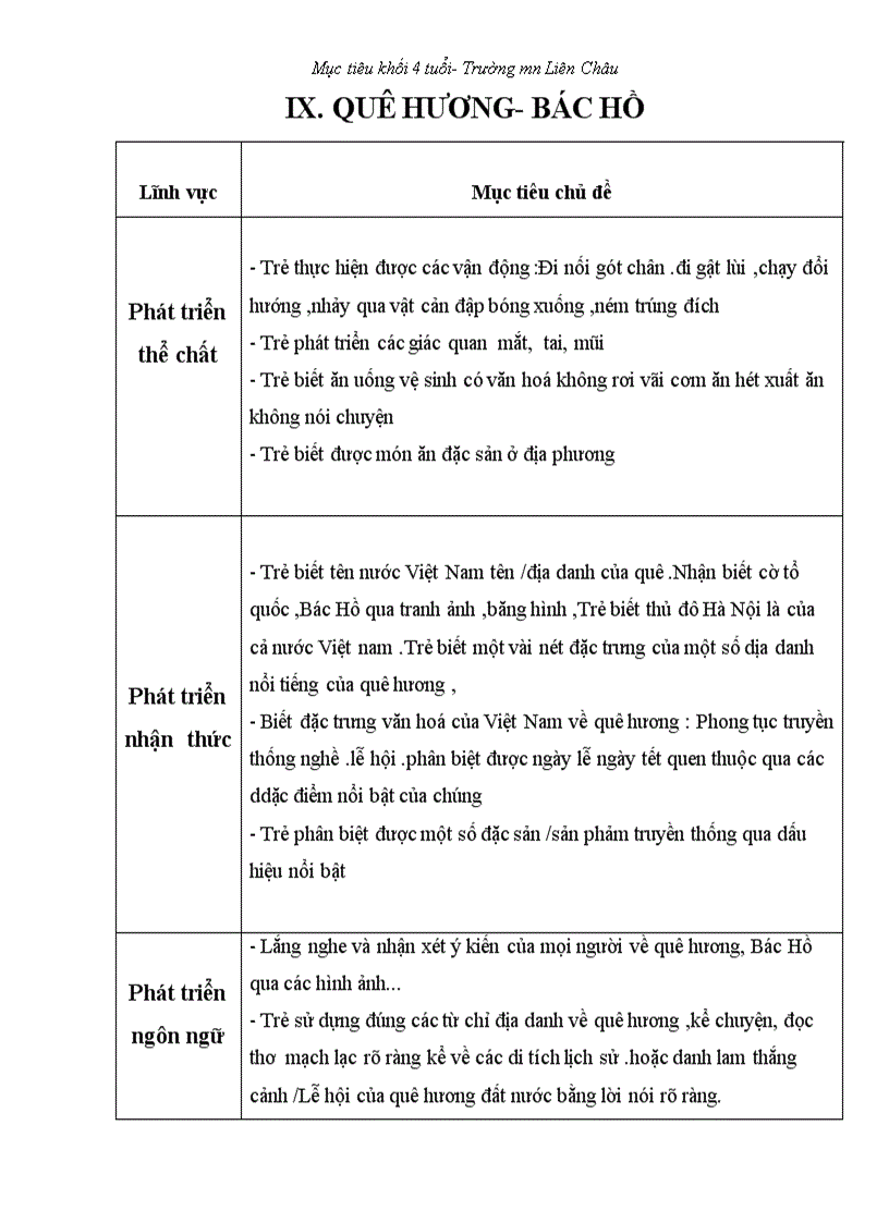 image for page Muc tieu khoi mau giao 4 tuoi