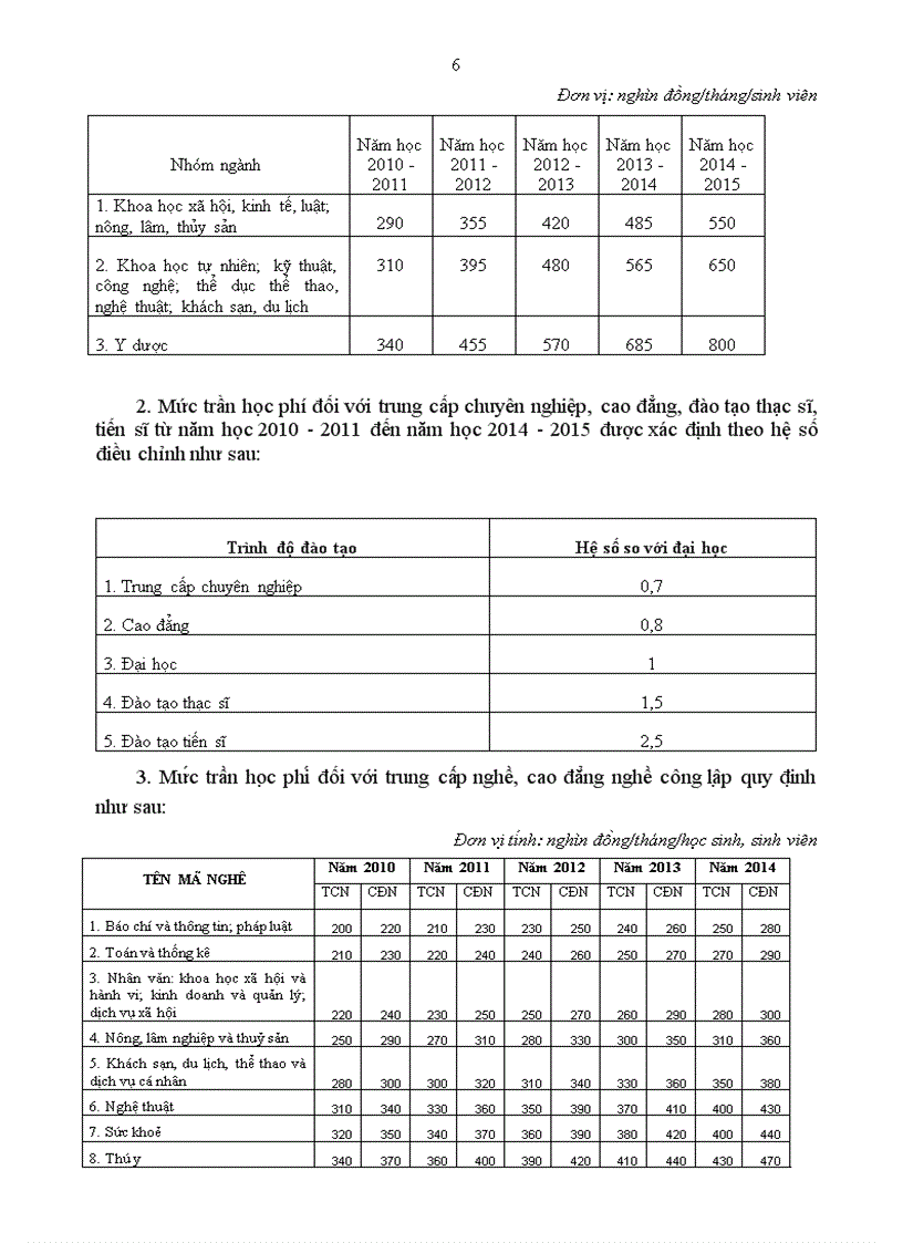 image for page NĐ 49 ve mien giam hoc phi tu 2010 2015