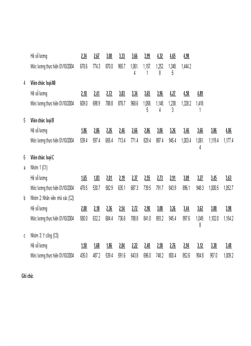 image for page Nghị đinh 204 chế độ tiền lương