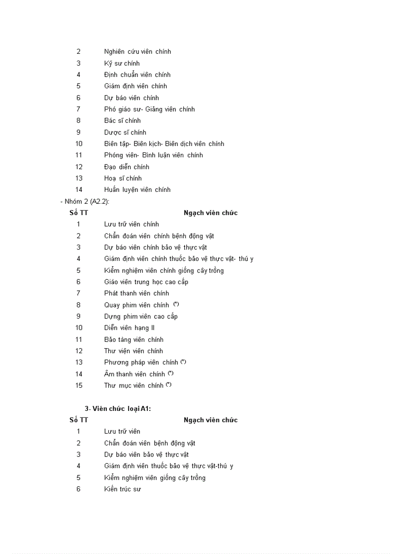 image for page Nghị đinh 204 chế độ tiền lương