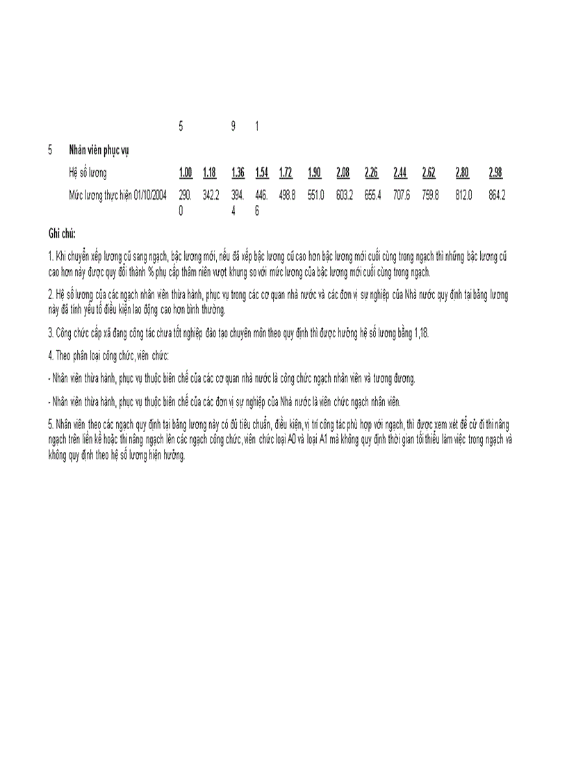 image for page Nghị đinh 204 chế độ tiền lương