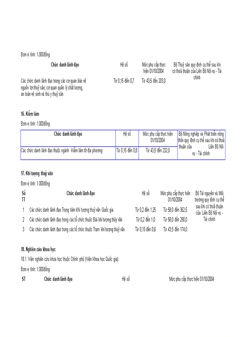 image for page Nghị đinh 204 chế độ tiền lương