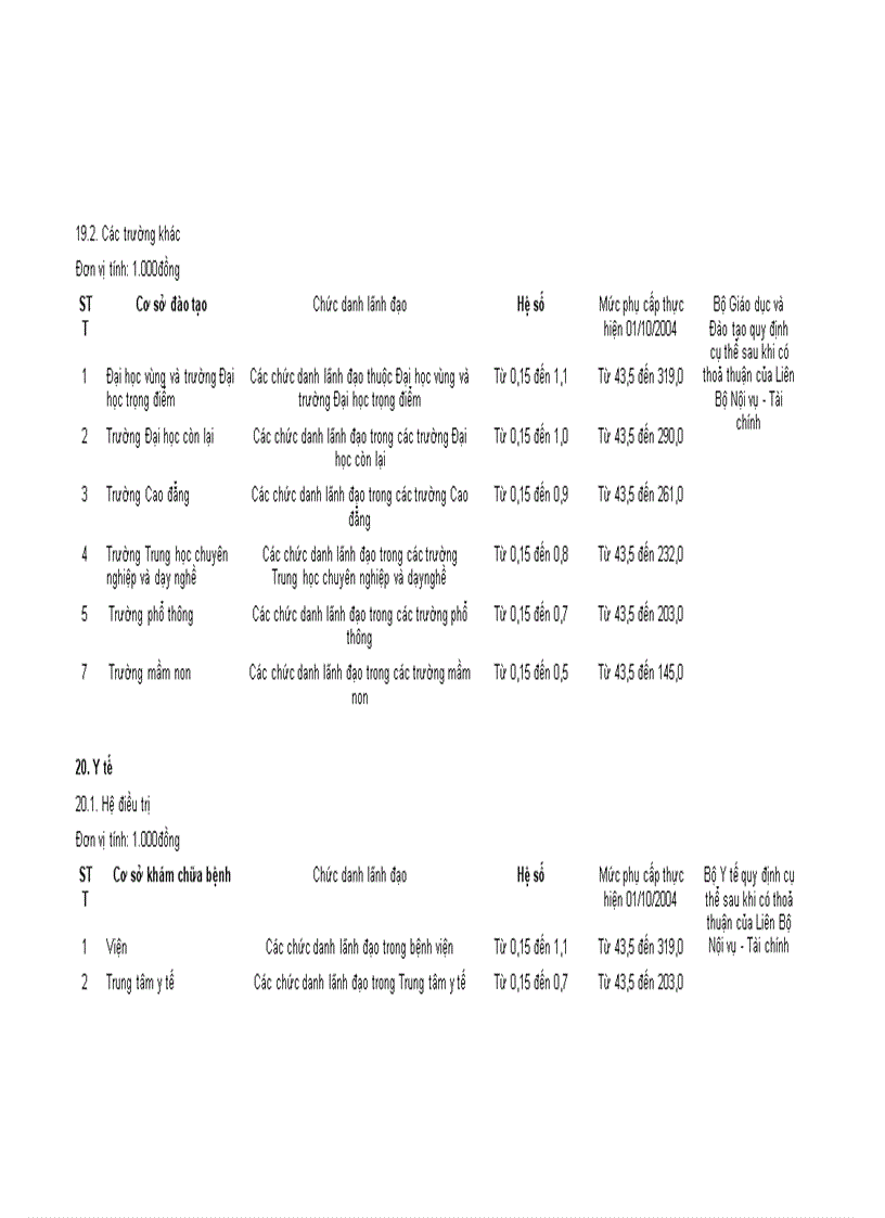 image for page Nghị đinh 204 chế độ tiền lương
