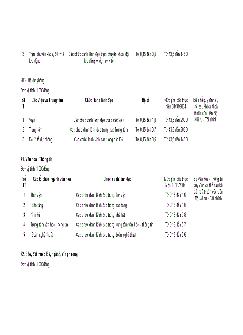 image for page Nghị đinh 204 chế độ tiền lương