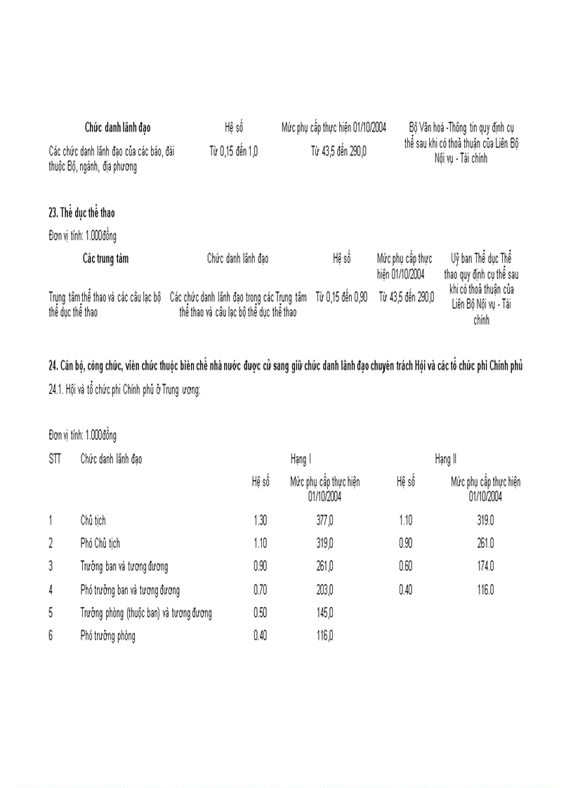 image for page Nghị đinh 204 chế độ tiền lương