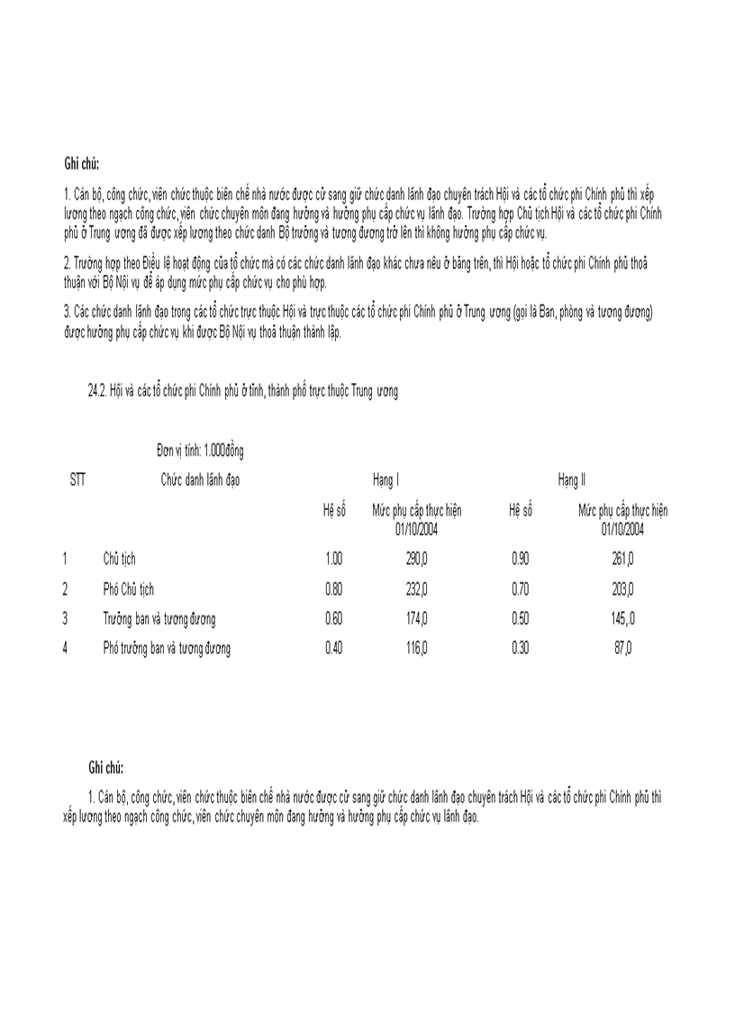 image for page Nghị đinh 204 chế độ tiền lương