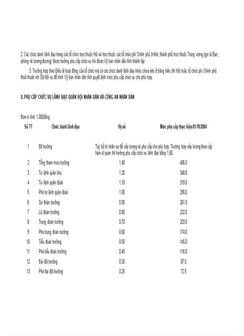 image for page Nghị đinh 204 chế độ tiền lương