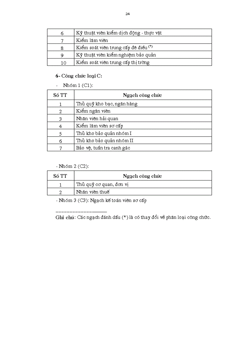 image for page Nghi định 204 CP