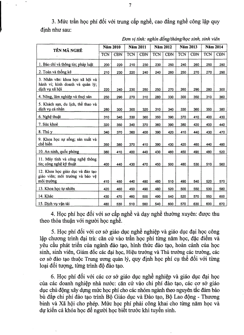 image for page Nghị định quy định về miễn giảm học phí hỗ trợ chi phí học tập