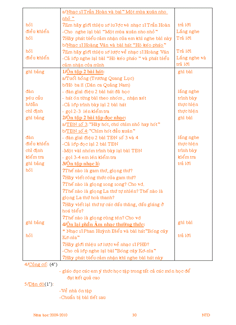 image for page Nhac 8