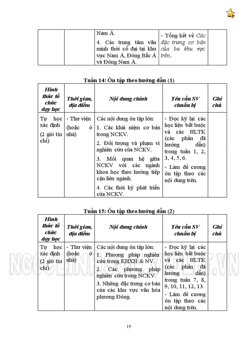 image for page Nhập môn Khu vực học Đề cương môn học