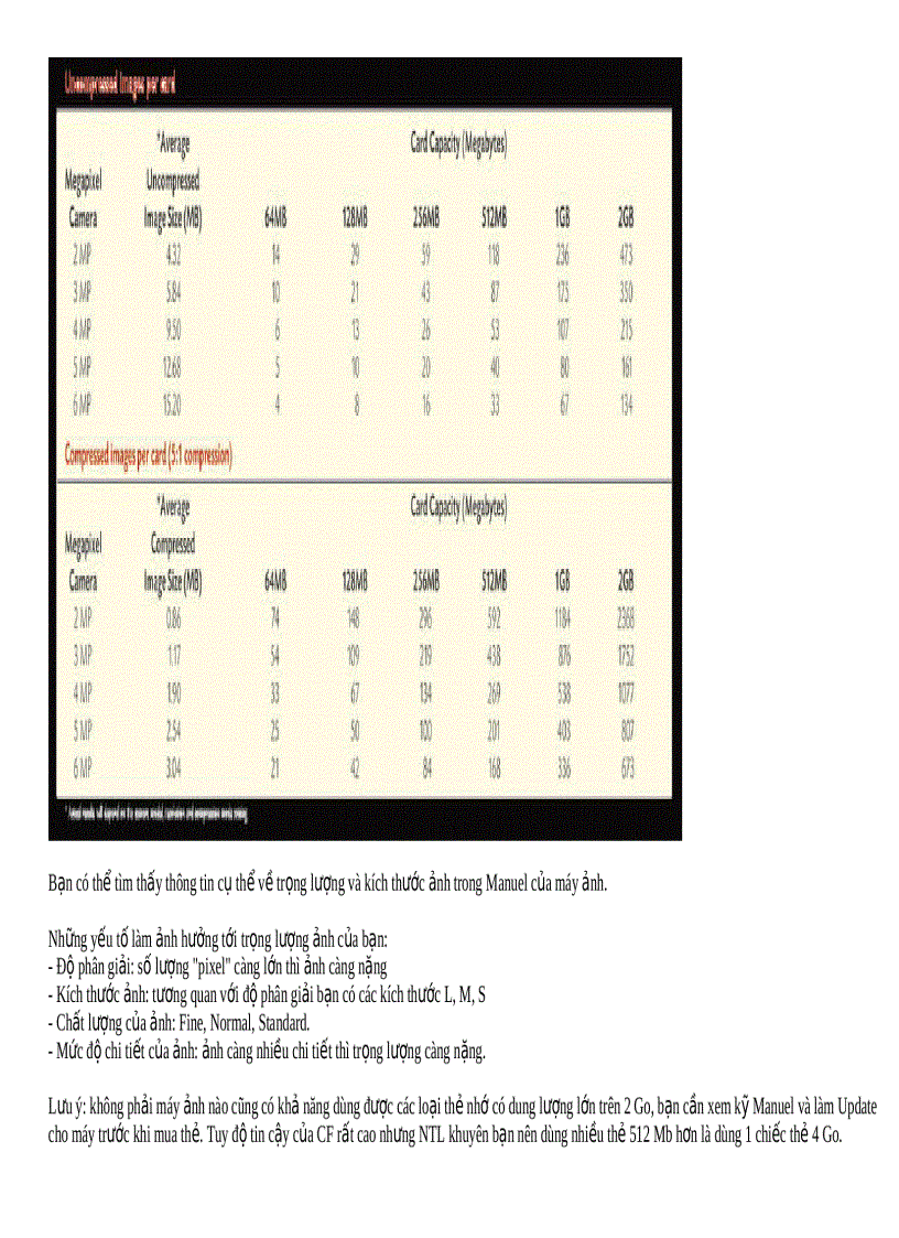 image for page Nhiếp ảnh số từ A Z