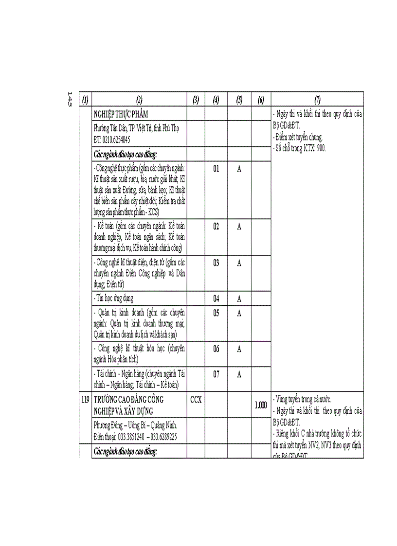 image for page Những điều cần biết Cao đẳng phía Bắc