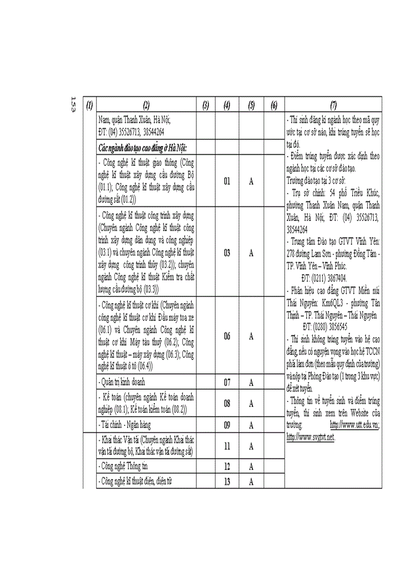 image for page Những điều cần biết Cao đẳng phía Bắc