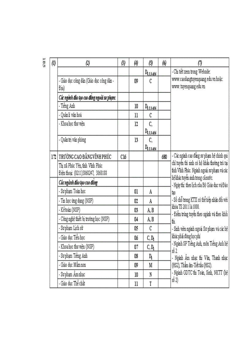 image for page Những điều cần biết Cao đẳng phía Bắc