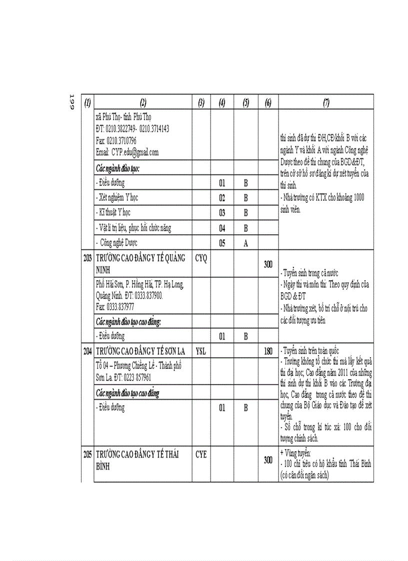 image for page Những điều cần biết Cao đẳng phía Bắc