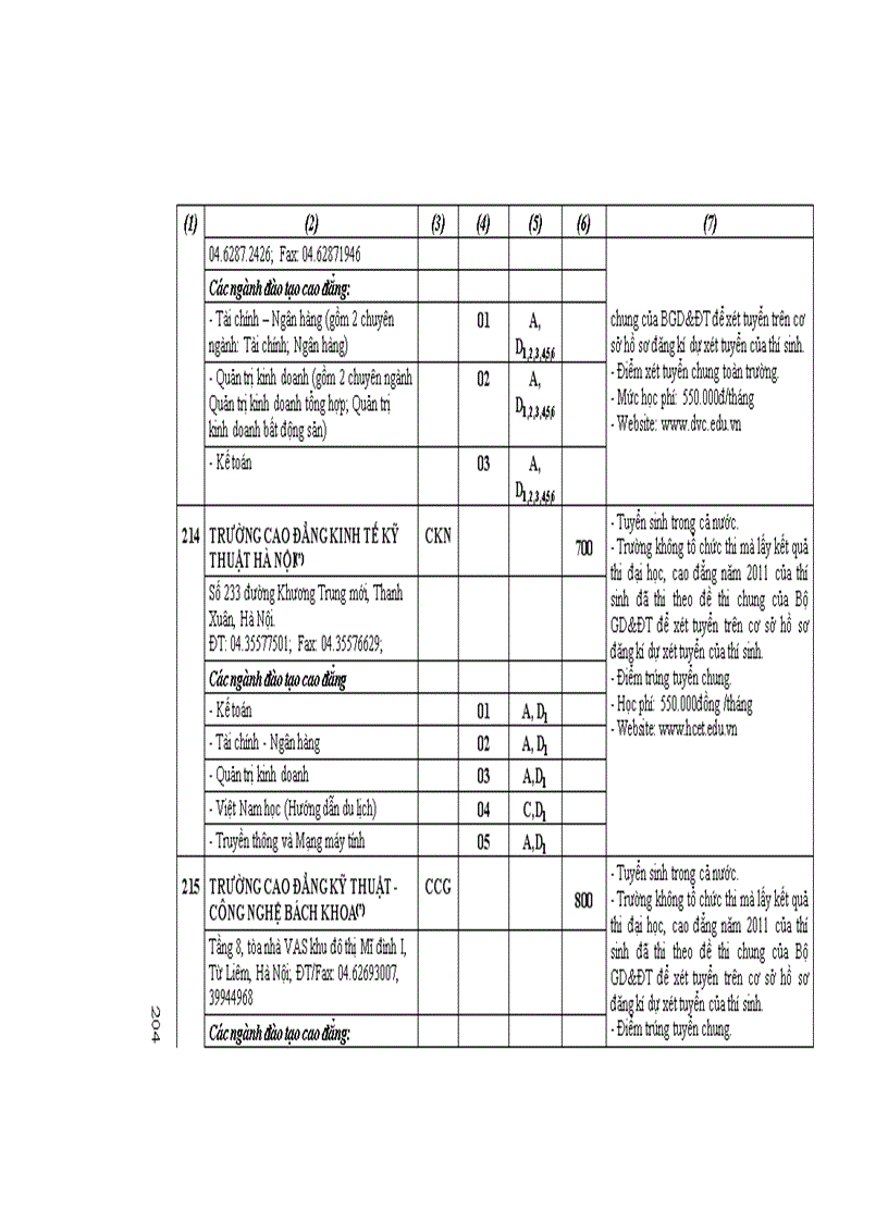 image for page Những điều cần biết Cao đẳng phía Bắc