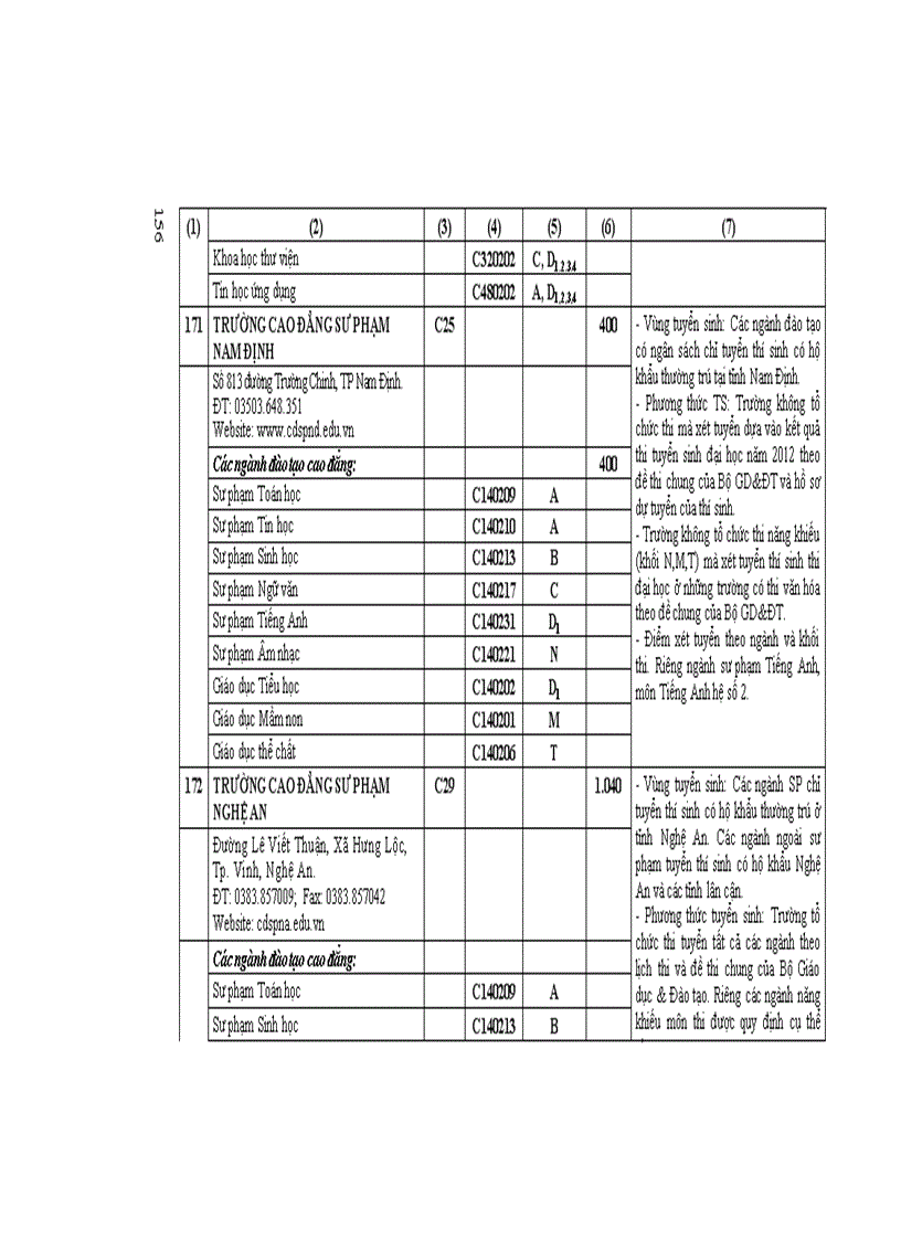 image for page Những Điều cần biết CĐ phía bắc