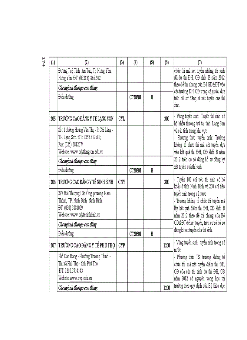image for page Những Điều cần biết CĐ phía bắc