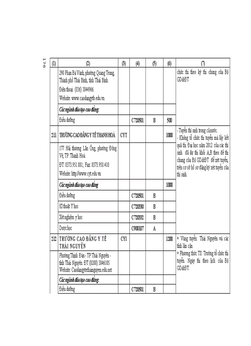 image for page Những Điều cần biết CĐ phía bắc