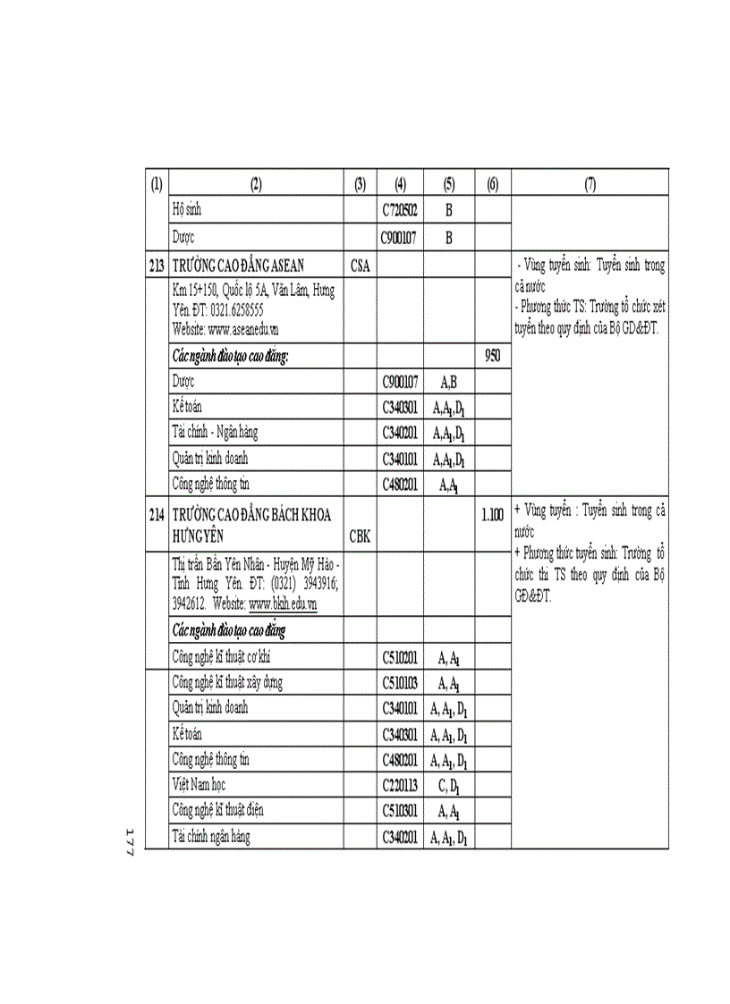 image for page Những Điều cần biết CĐ phía bắc