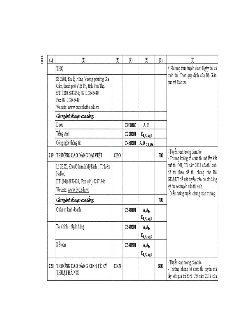 image for page Những Điều cần biết CĐ phía bắc