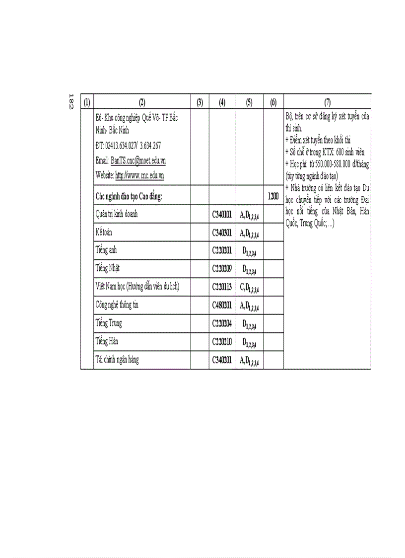 image for page Những Điều cần biết CĐ phía bắc