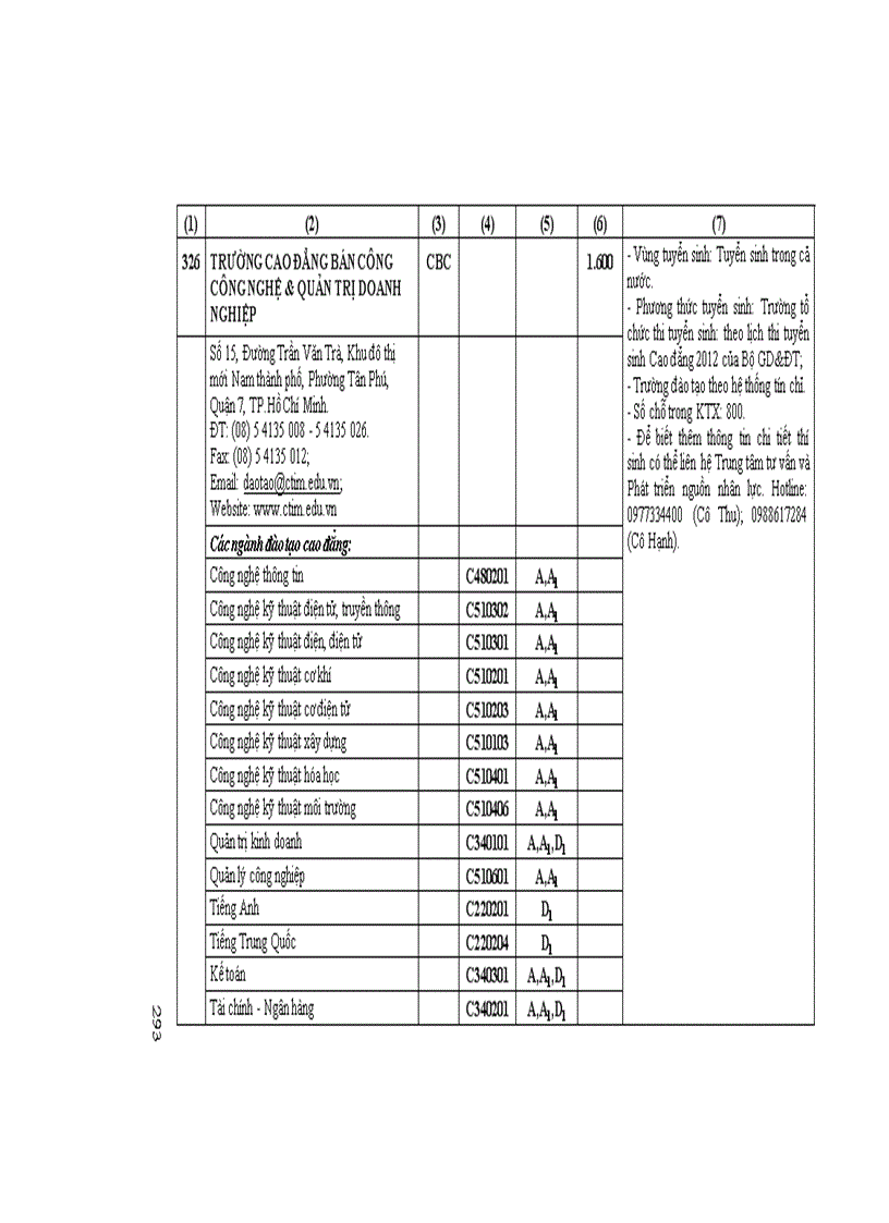 image for page Những Điều cần biết CĐ phía nam 1