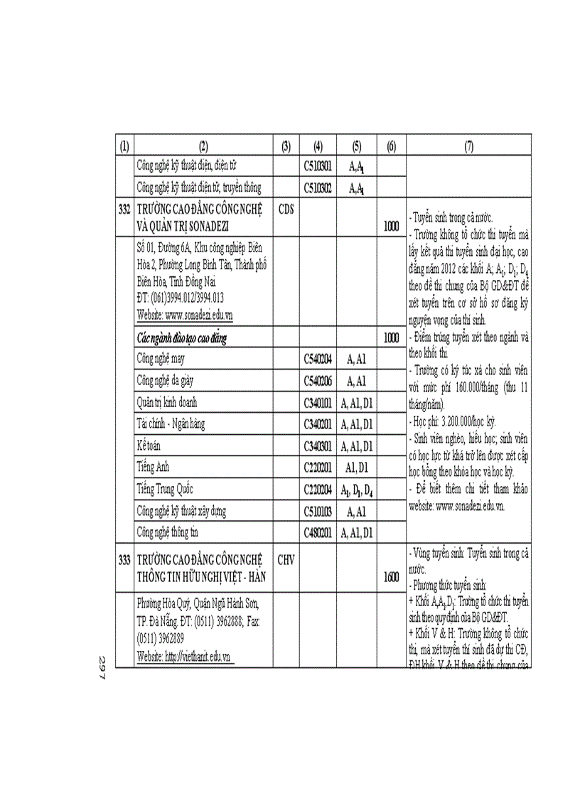 image for page Những Điều cần biết CĐ phía nam 1