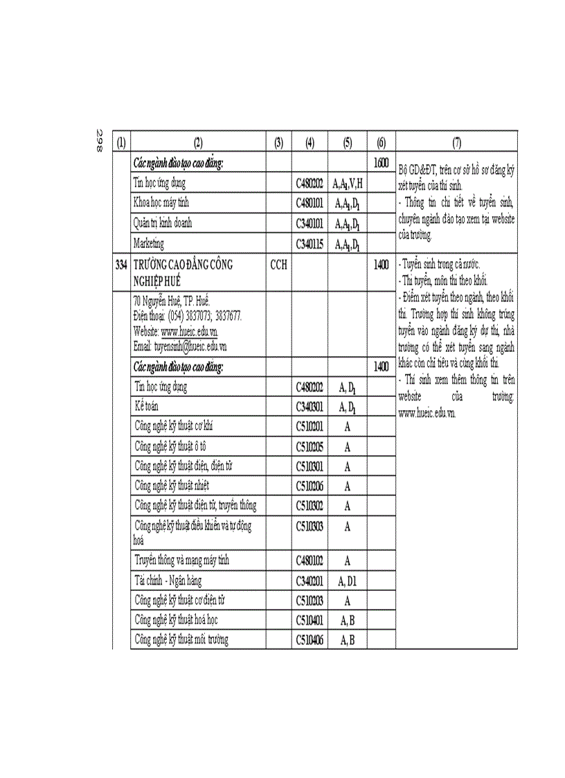 image for page Những Điều cần biết CĐ phía nam 1