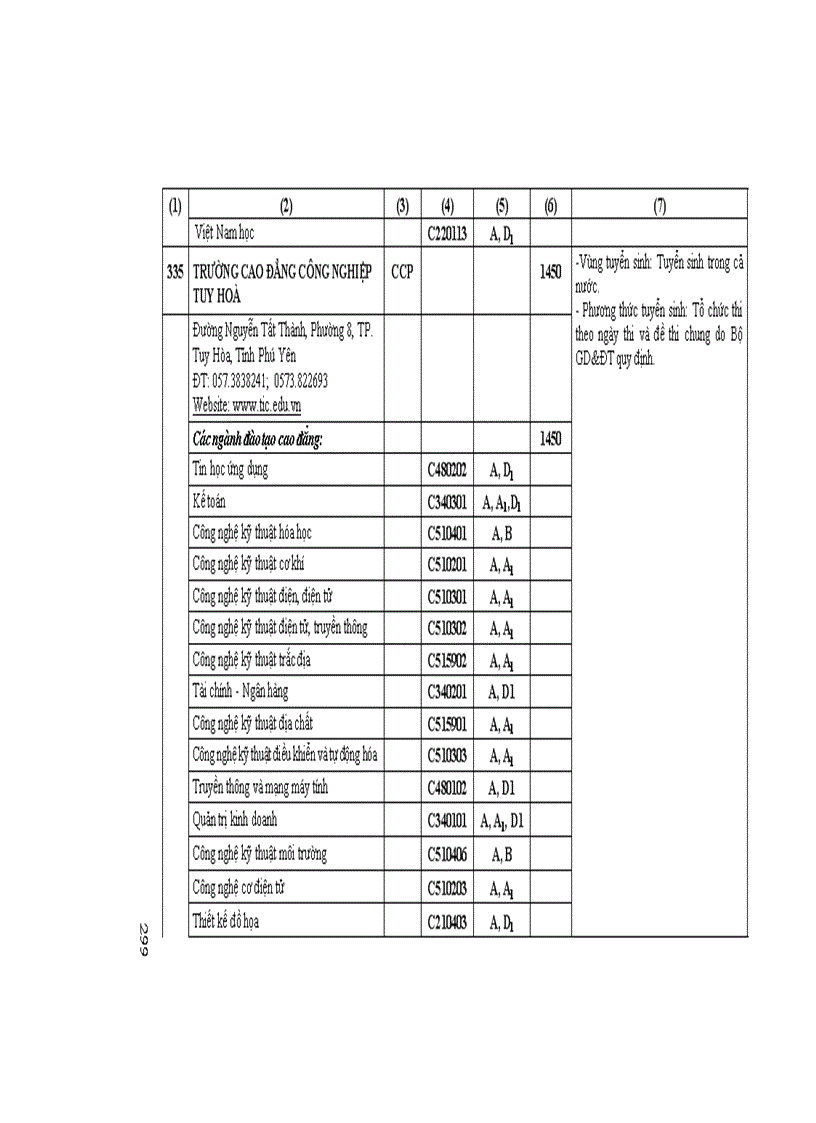 image for page Những Điều cần biết CĐ phía nam 1