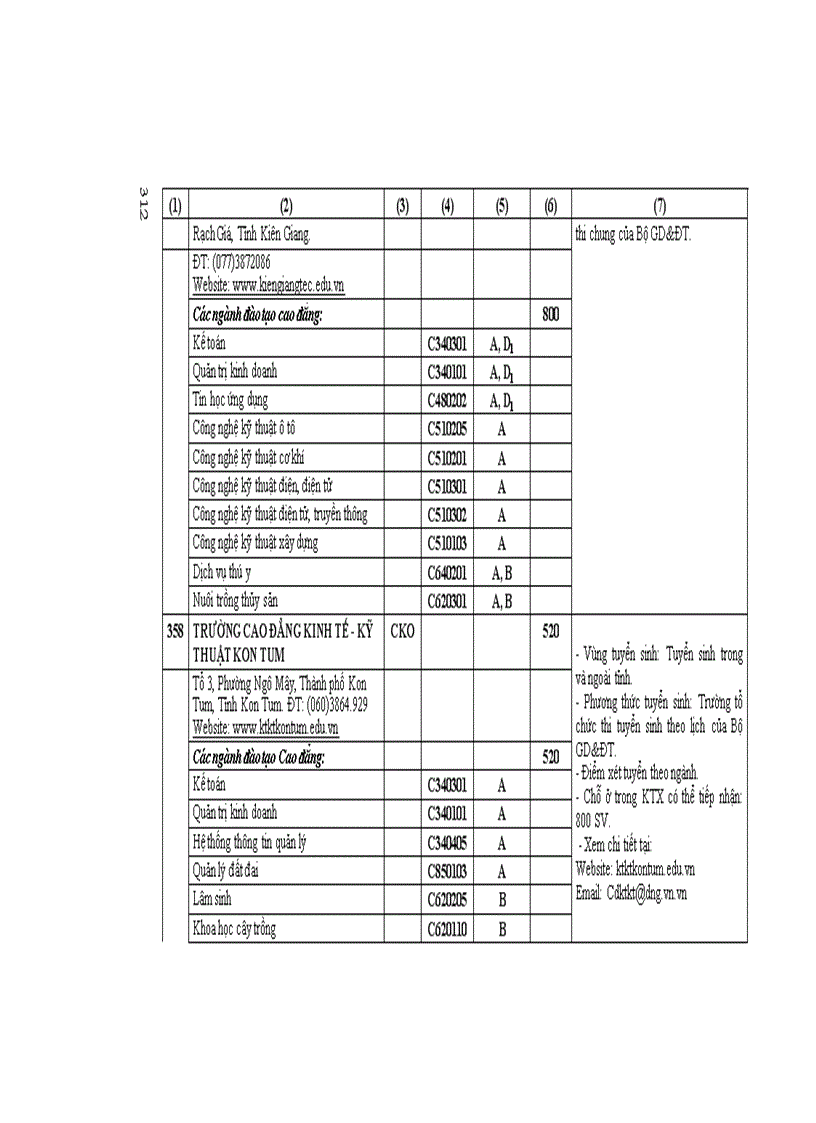 image for page Những Điều cần biết CĐ phía nam 1