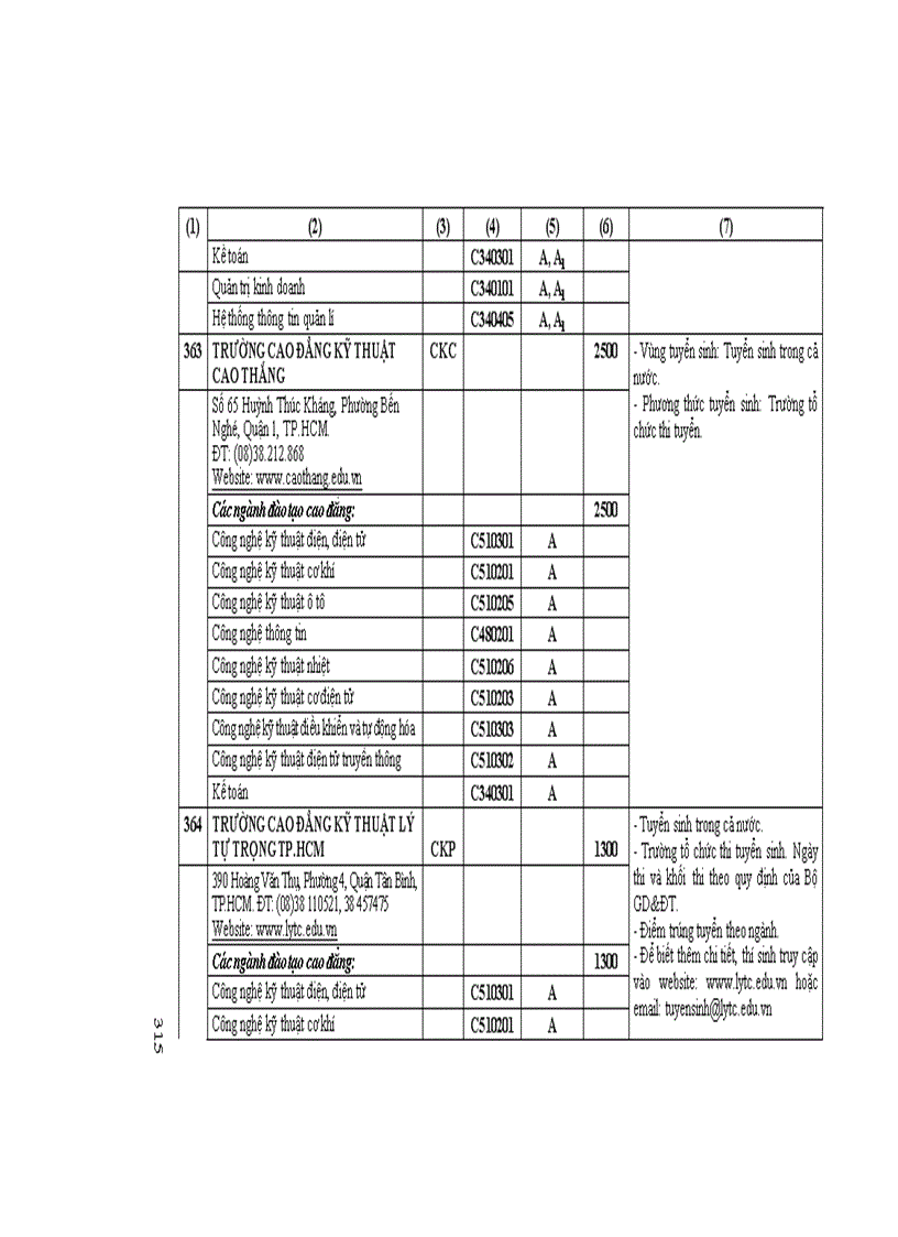 image for page Những Điều cần biết CĐ phía nam 1