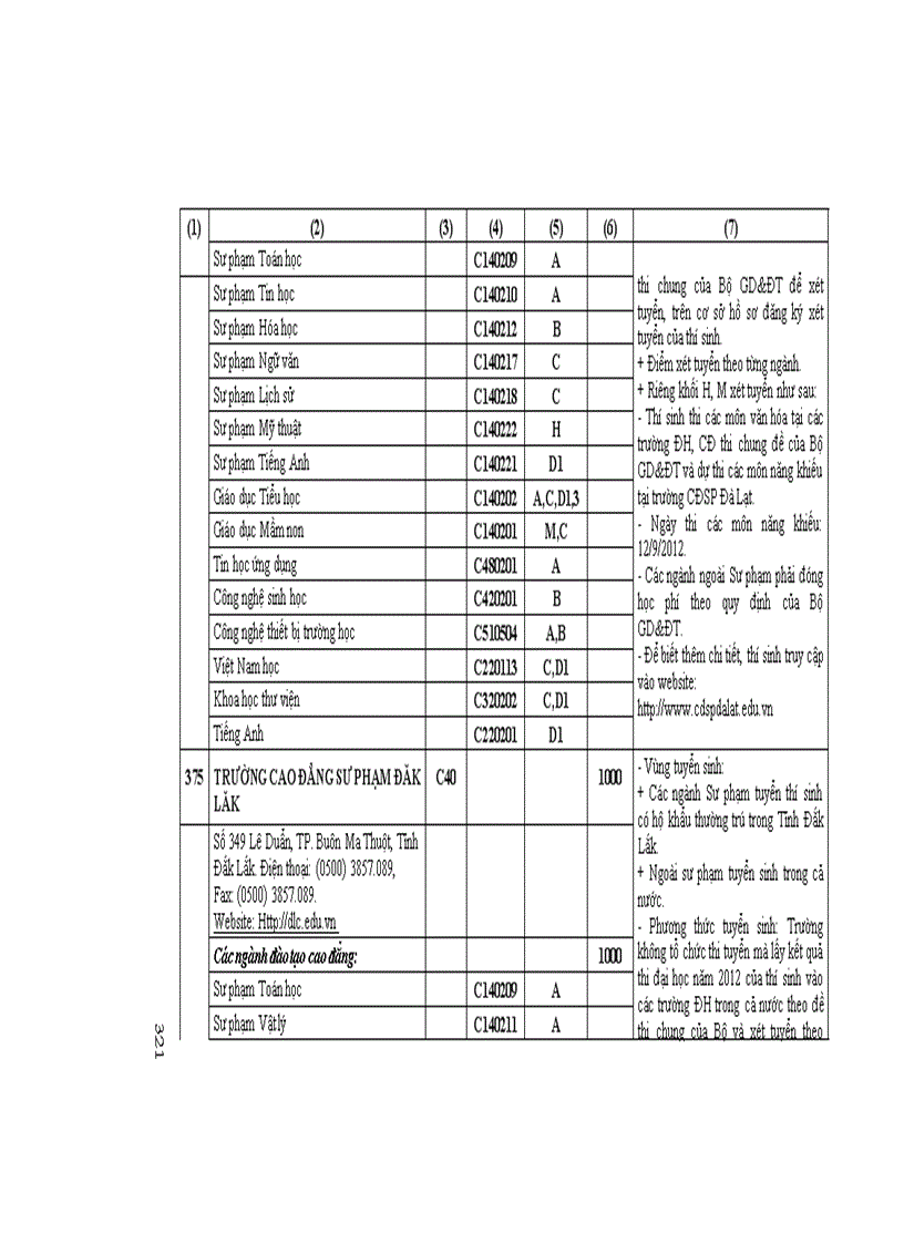 image for page Những Điều cần biết CĐ phía nam 1