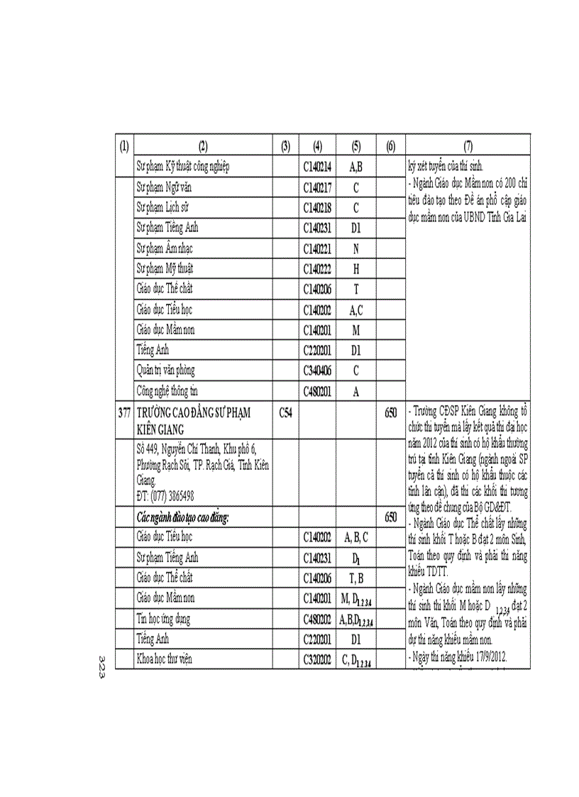 image for page Những Điều cần biết CĐ phía nam 1