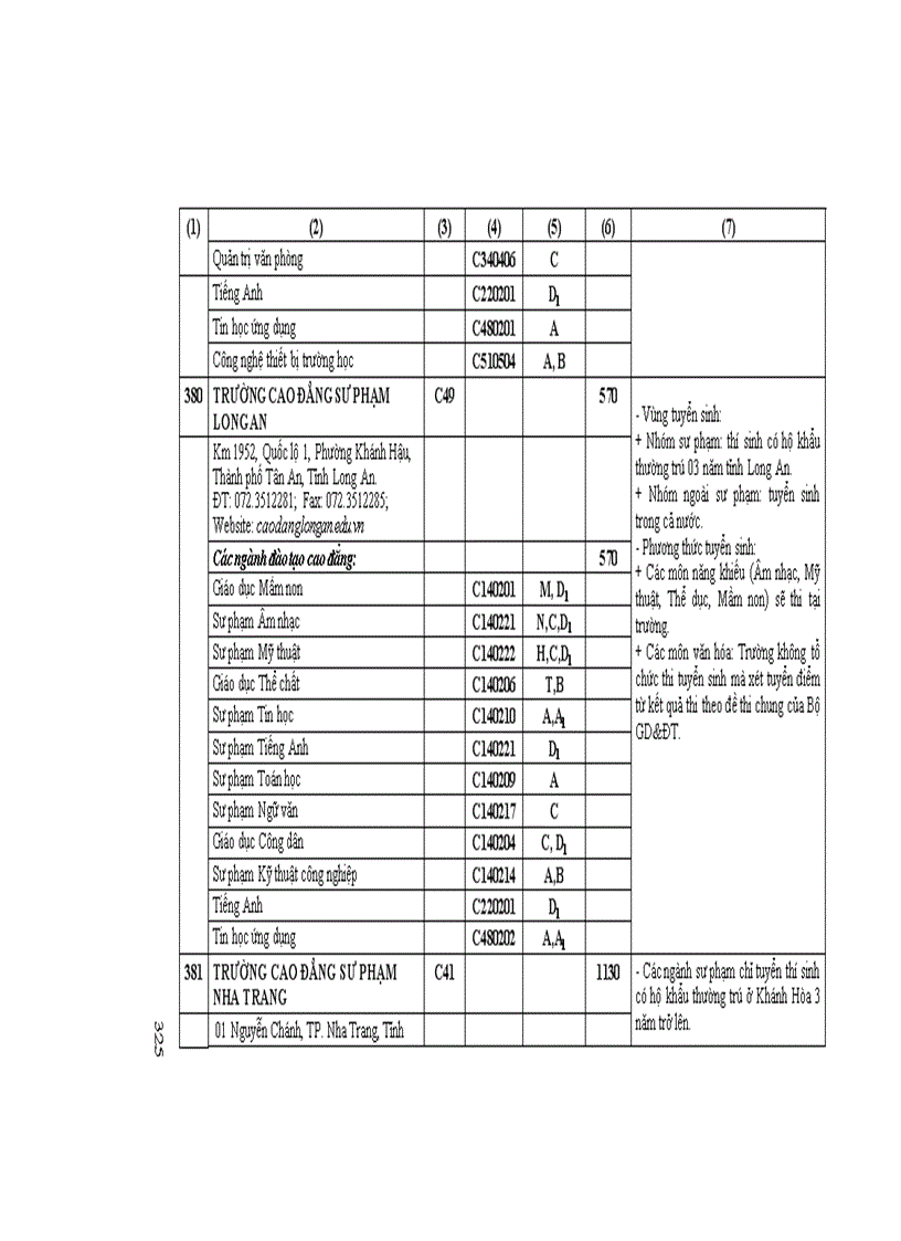 image for page Những Điều cần biết CĐ phía nam 1