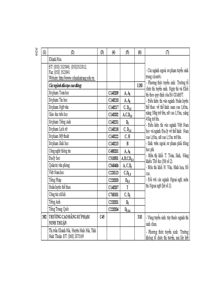 image for page Những Điều cần biết CĐ phía nam 1