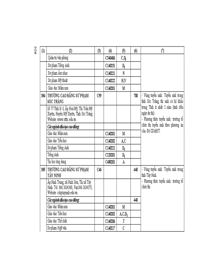 image for page Những Điều cần biết CĐ phía nam 1
