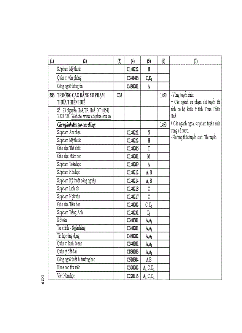 image for page Những Điều cần biết CĐ phía nam 2