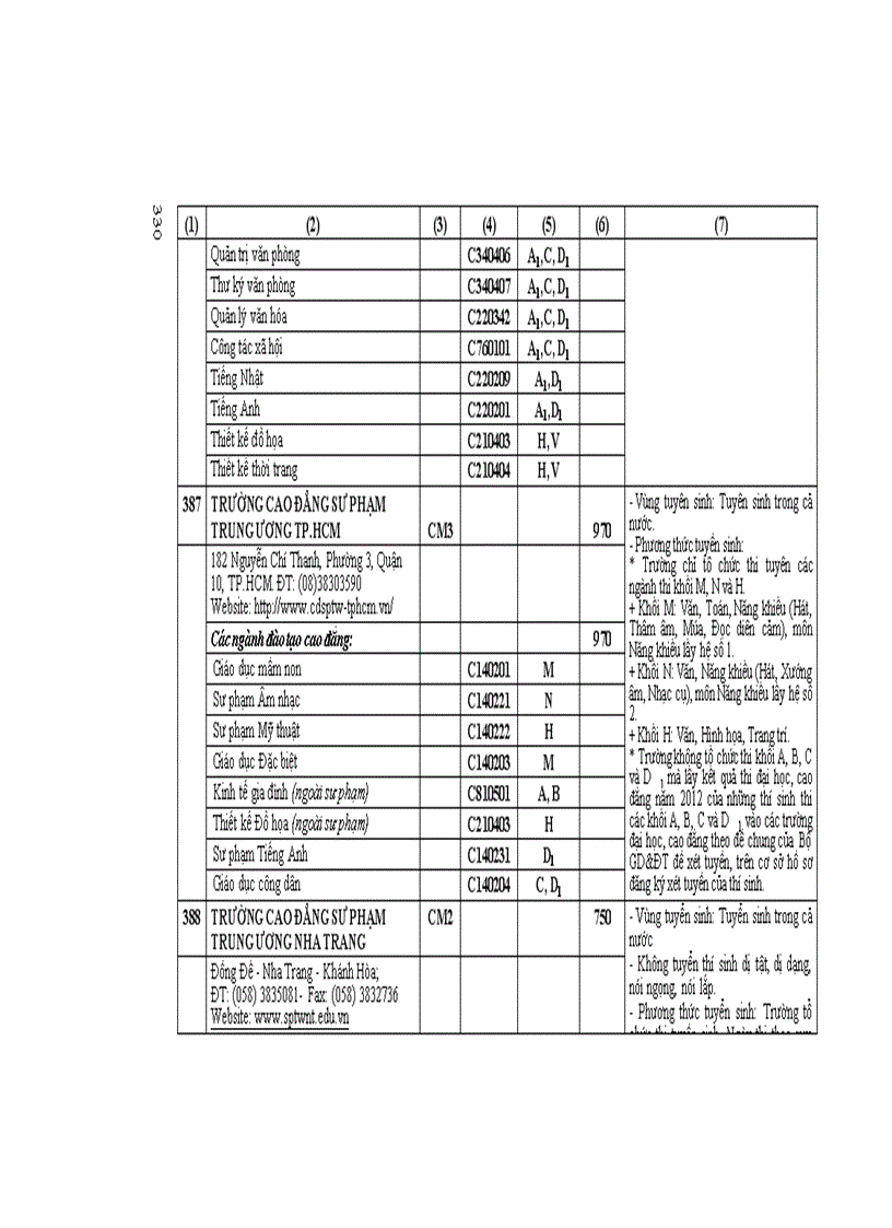 image for page Những Điều cần biết CĐ phía nam 2