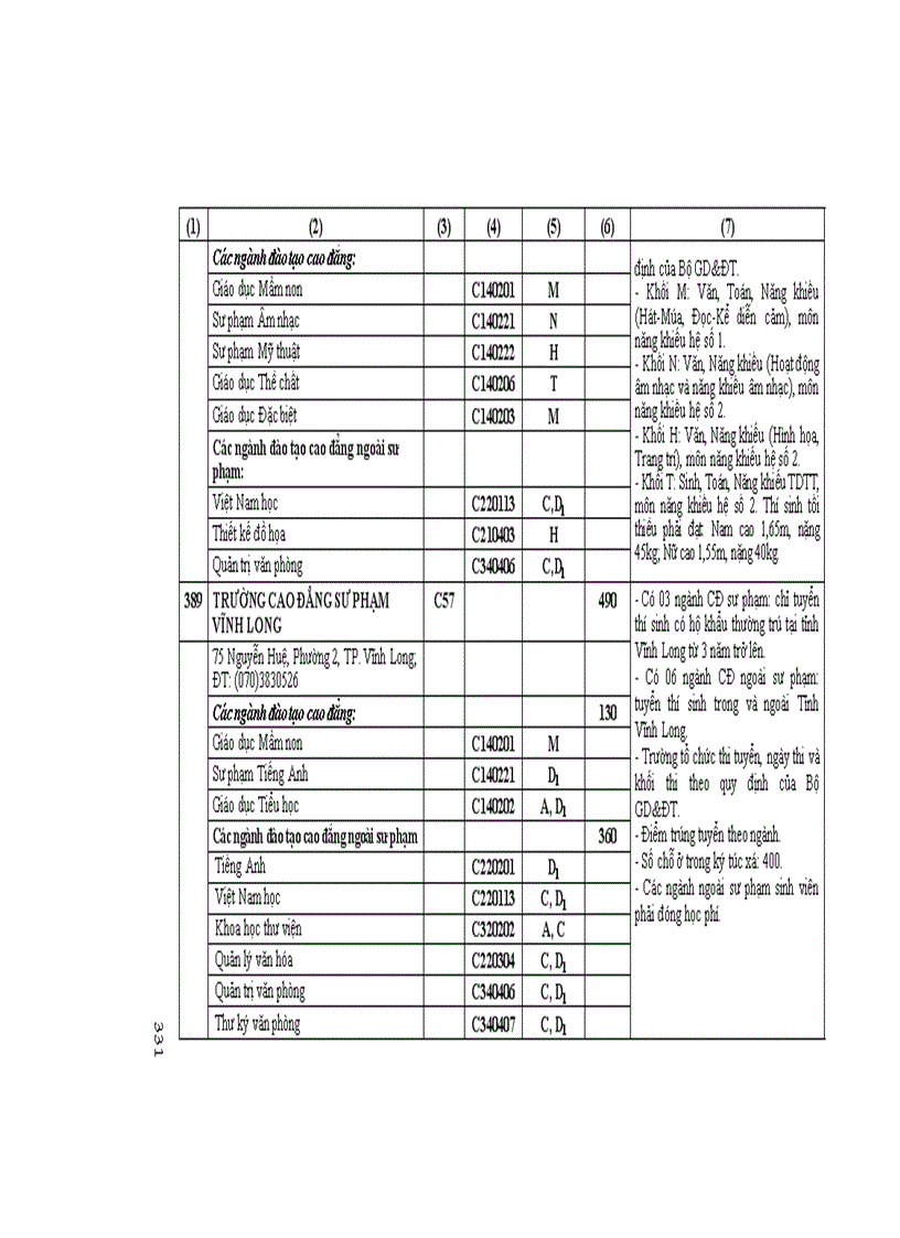 image for page Những Điều cần biết CĐ phía nam 2