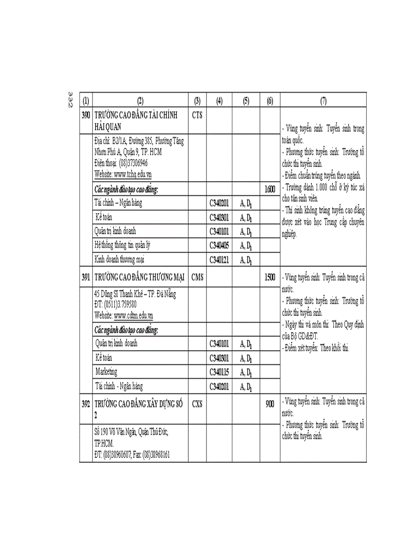 image for page Những Điều cần biết CĐ phía nam 2
