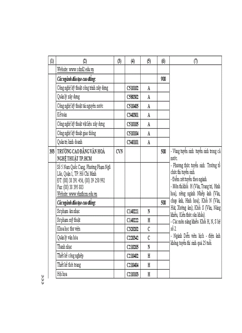 image for page Những Điều cần biết CĐ phía nam 2