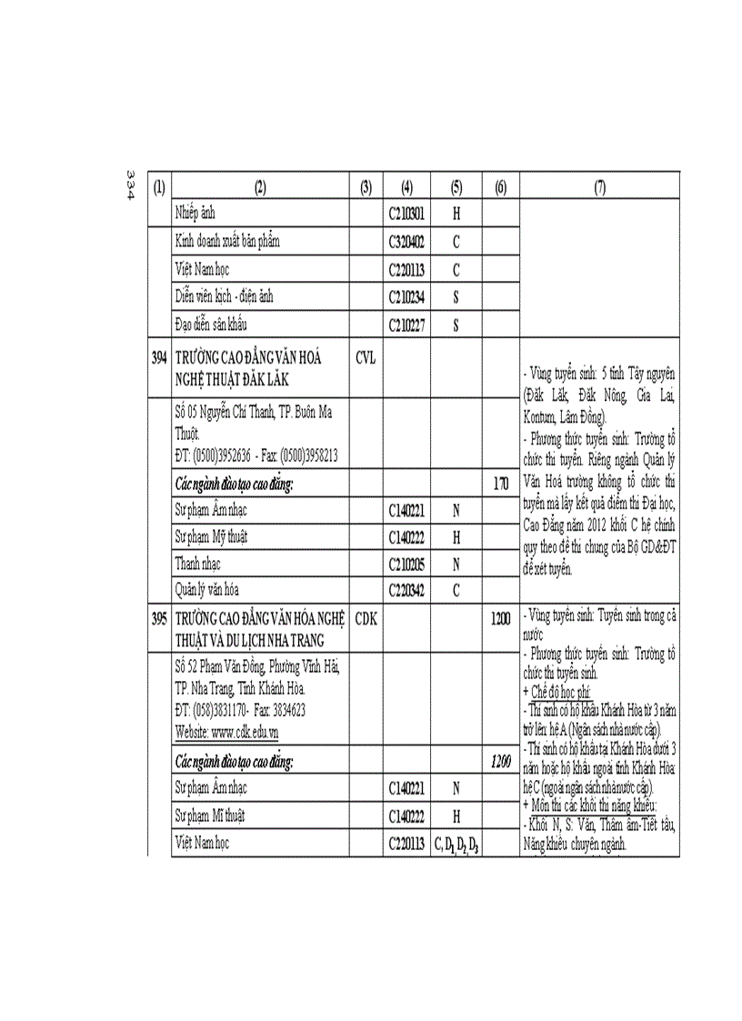 image for page Những Điều cần biết CĐ phía nam 2