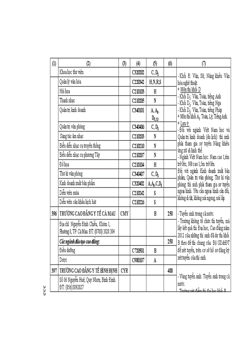 image for page Những Điều cần biết CĐ phía nam 2